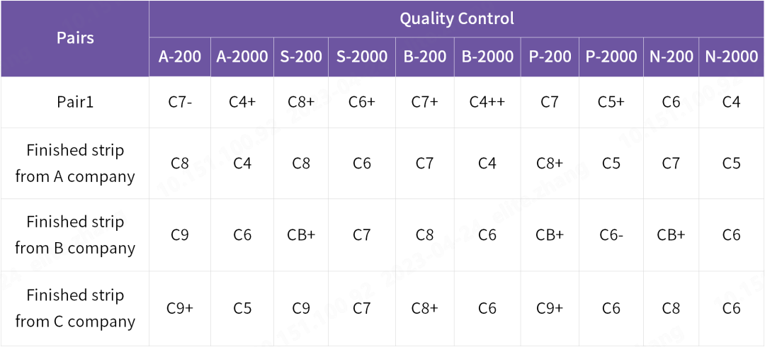 PLDH 靈敏度驗(yàn)證.png
