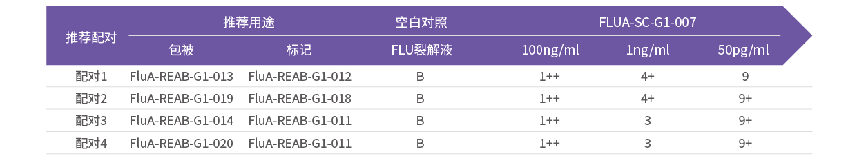 4.對H5N1重組蛋白檢出情況.jpg